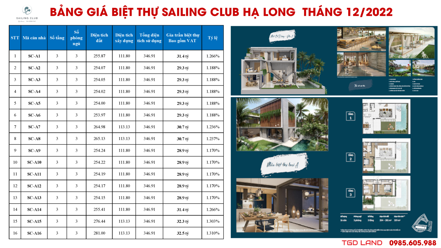 Bảng giá Biệt thự Sailing Club Hạ Long Tháng 12/2022