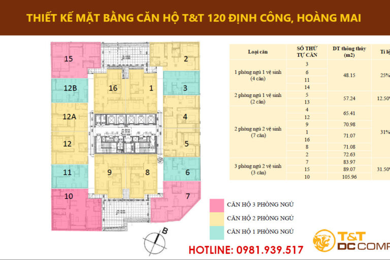 Thiết kế mặt bằng căn hộ T&T 120 Định Công Hoàng Mai Thiết kế mặt bằng căn hộ T&T 120 Định Công Hoàng Mai