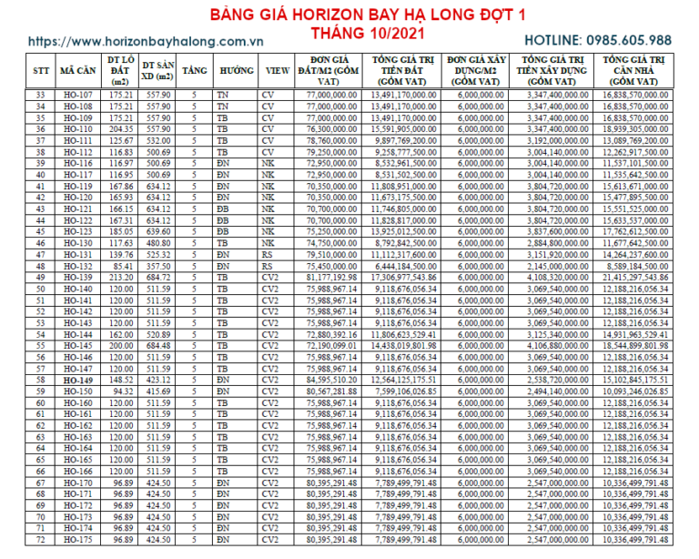 Bảng giá Horizon Bay Hạ Long Đợt 1 Tháng 10/2021