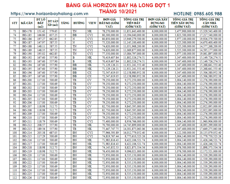 Bảng giá Horizon Bay Hạ Long Đợt 1 Tháng 10/2021