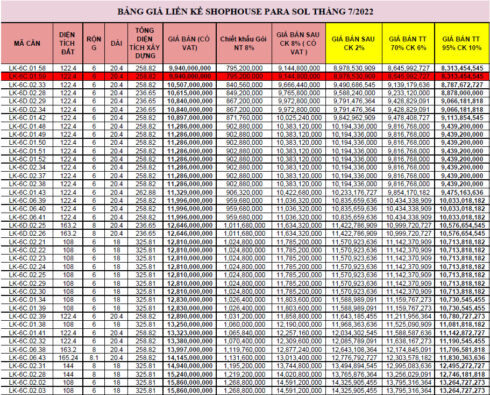 Bảng giá chi tiết Liền kề, Shophouse Para Sol tại KN Paradise Cam Ranh