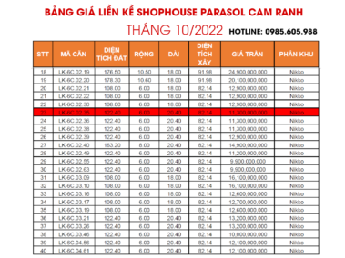 Bảng giá Liền kề Shophouse Parasol tiểu khu Nikko Park