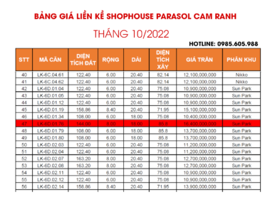 Bảng giá Liền kề Shophouse Parasol tiểu khu Nikko Park