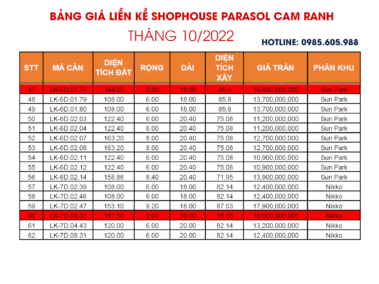 Bảng giá Liền kề Shophouse Parasol tiểu khu Nikko Park