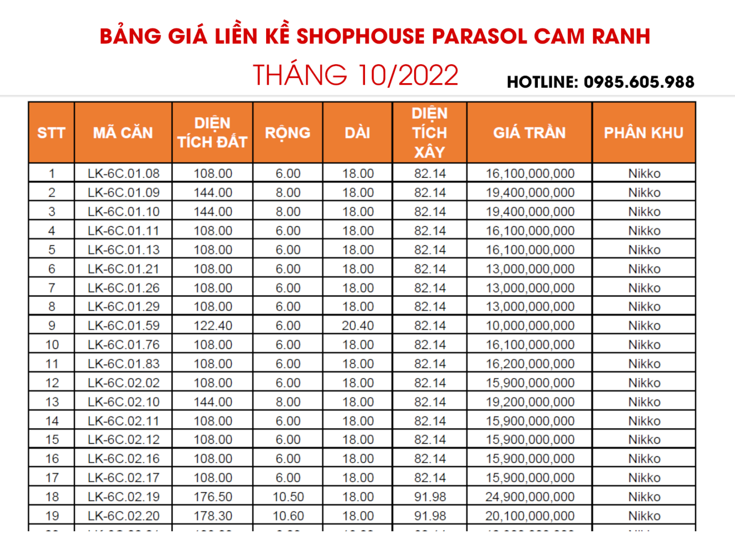 Bảng giá Kn Paradise Cam Ranh Tháng 10/2022
