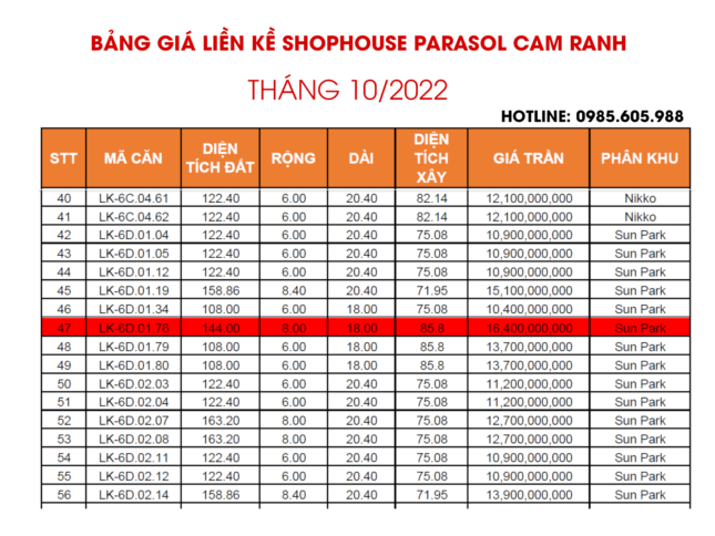 Bảng giá Kn Paradise Cam Ranh Tháng 10/2022