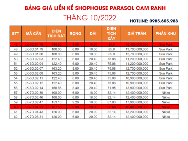 Bảng giá Kn Paradise Cam Ranh Tháng 10/2022