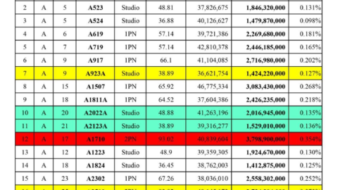 Bảng giá căn hộ Citadines Hạ Long Tháng 9/2023 Cập nhật mới