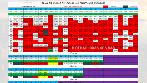 Bảng giá Icon40 Hạ Long 12/06/2023