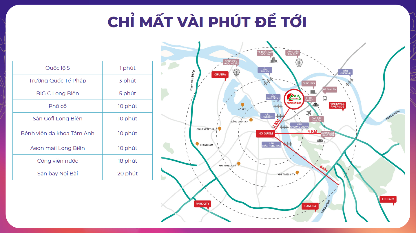 Vị trí Khai Sơn City Long Biên Hà Nội Vị trí Khai Sơn City Long Biên Hà Nội