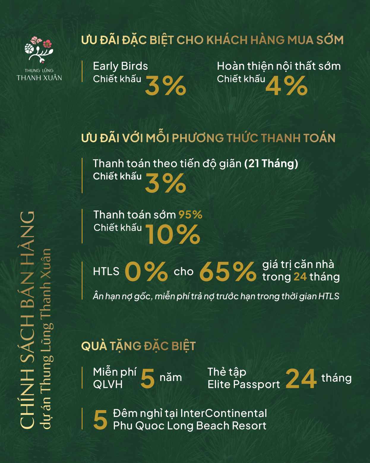 CSBH dự án Thung Lũng Thanh Xuân Tháng 10/2023 CSBH dự án Thung Lũng Thanh Xuân Tháng 10/2023