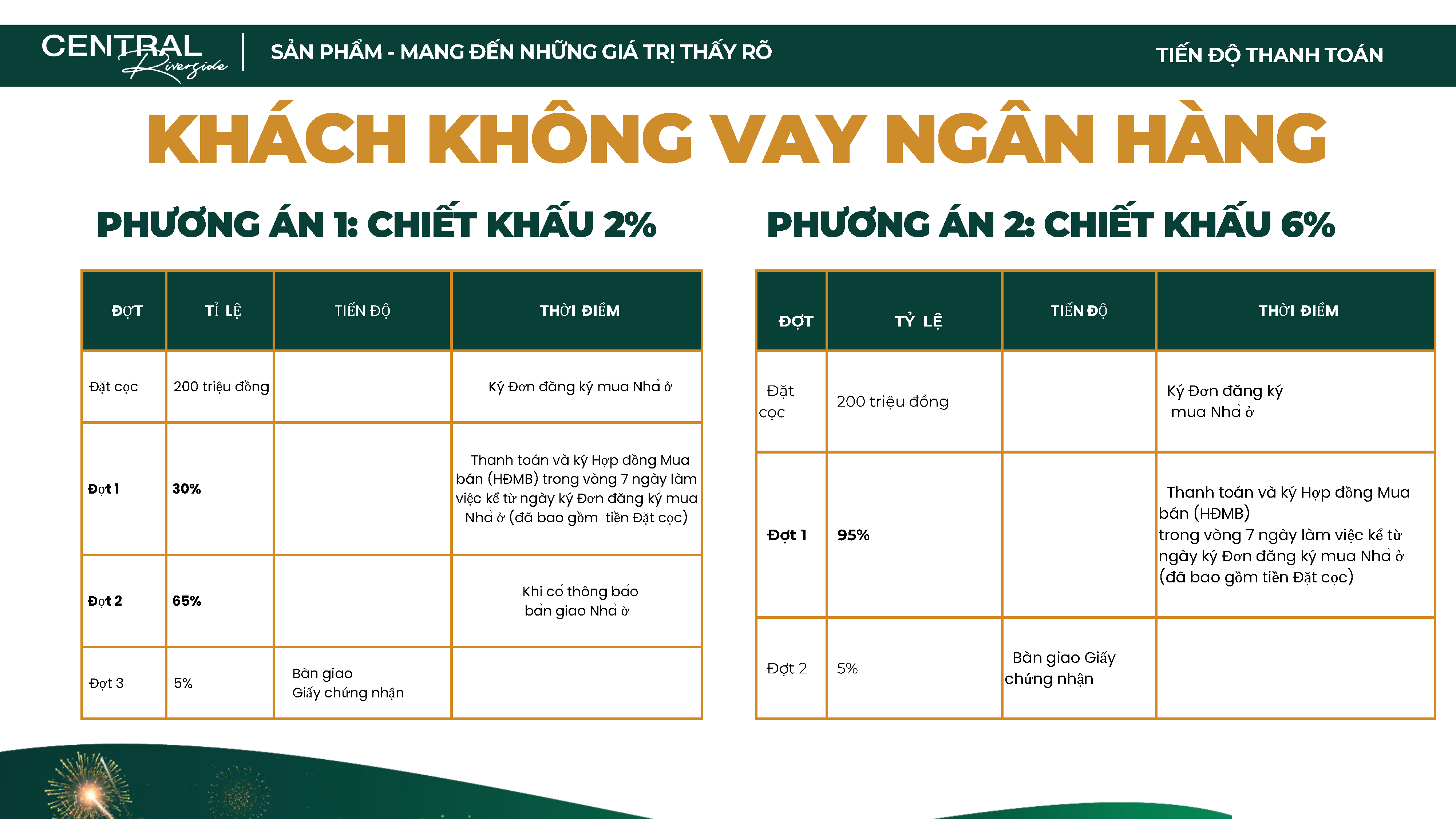 Tiến độ thanh toán mua liền kề shophouse Central riverside Thanh Hóa