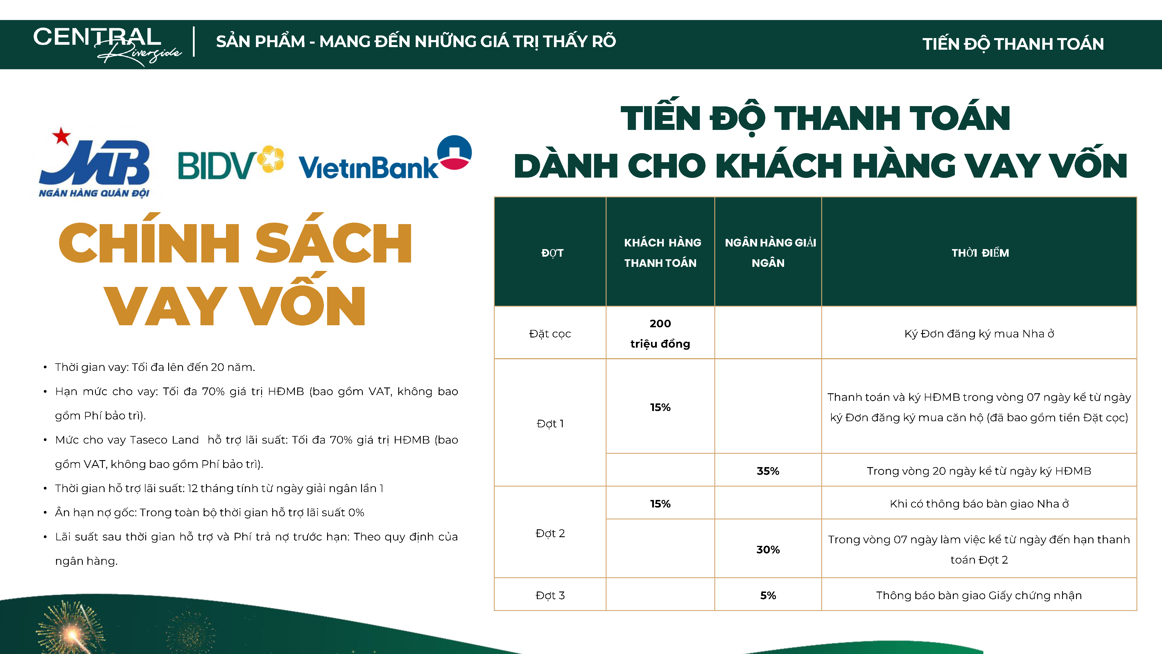 Tiến độ thanh toán mua liền kề shophouse Central riverside Thanh Hóa